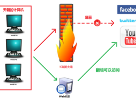 2024年7月可用的免费科学上网工具