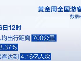 2023年10月6日央视投资资讯