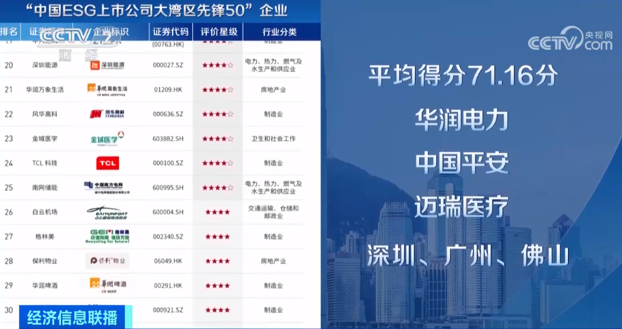 2023年8月12日央视投资资讯
