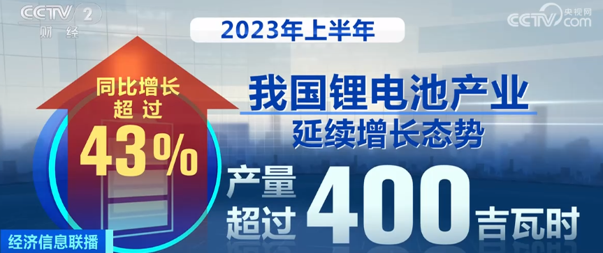 2023年8月13日央视投资资讯