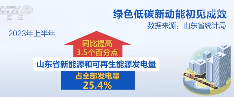 2023年8月14日央视投资资讯