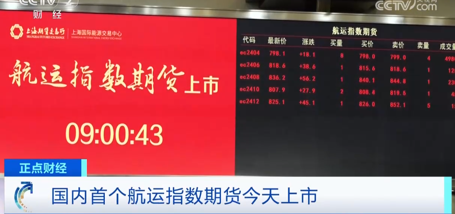 2023年8月18日央视投资资讯