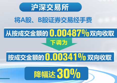 2023年8月19日央视投资资讯