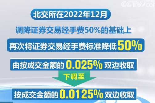 2023年8月19日央视投资资讯