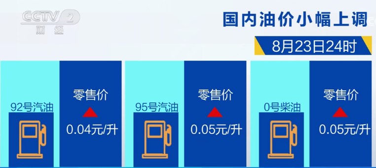 2023年8月23日央视投资资讯