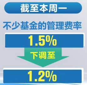 2023年8月23日央视投资资讯