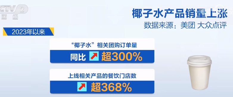 2023年8月29日央视投资资讯