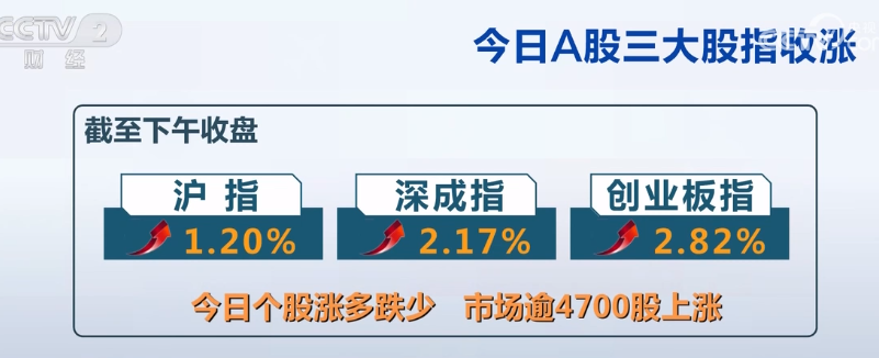 2023年8月29日央视投资资讯