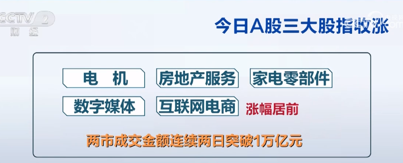 2023年8月29日央视投资资讯