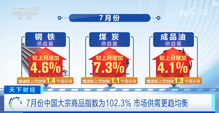 2023年8月5日央视投资资讯