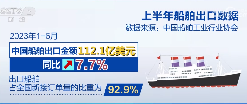2023年8月7日央视投资资讯