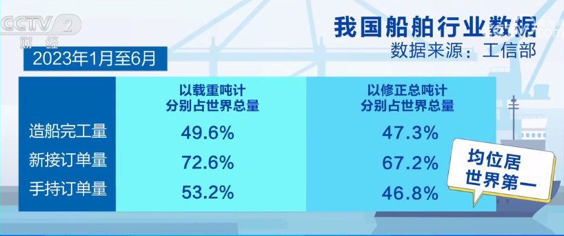 2023年8月7日央视投资资讯