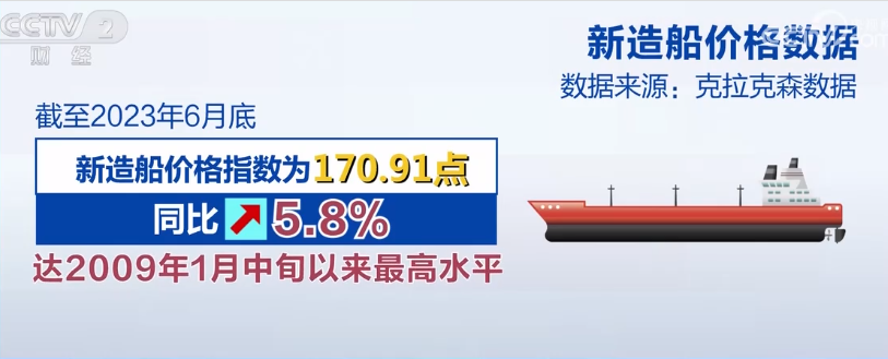 2023年8月7日央视投资资讯