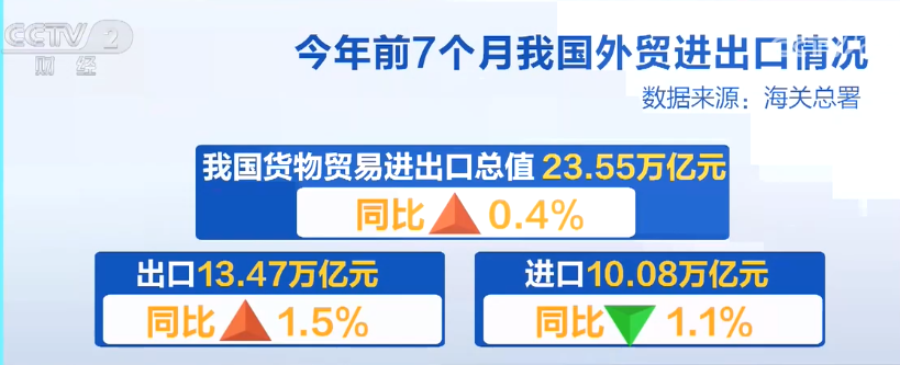 2023年8月8日央视投资资讯
