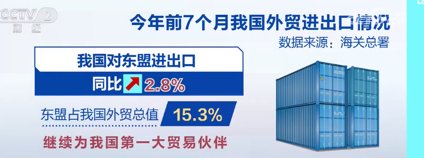 2023年8月8日央视投资资讯