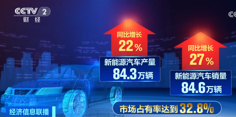 2023年9月11日央视投资资讯