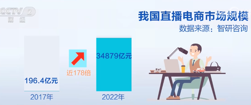 2023年9月15日央视投资资讯