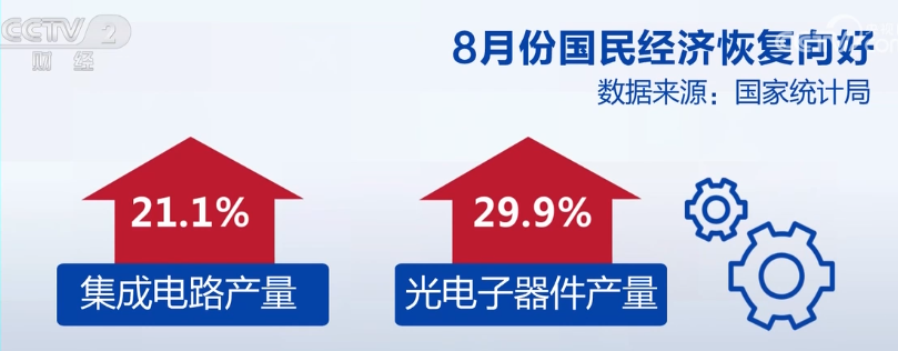 2023年9月15日央视投资资讯