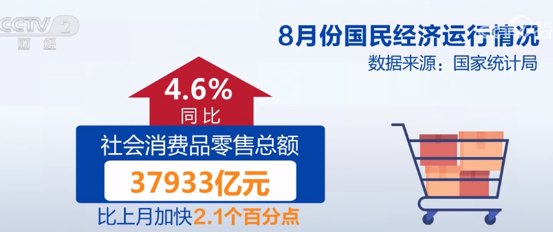 2023年9月15日央视投资资讯