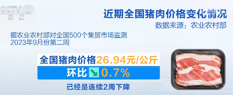 2023年9月19日央视投资资讯