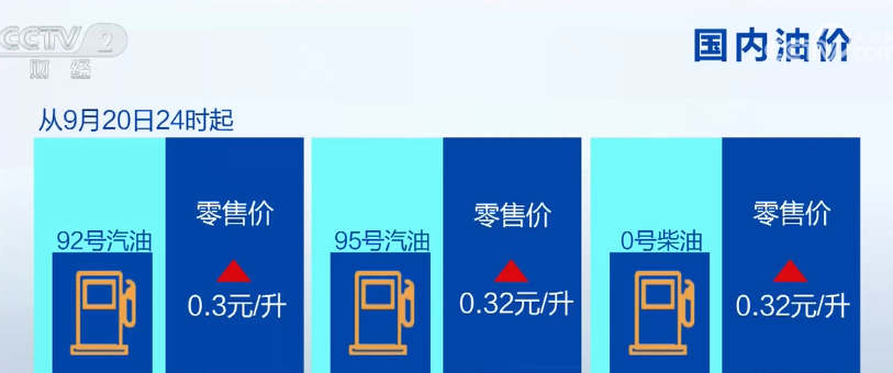 2023年9月20日央视投资资讯