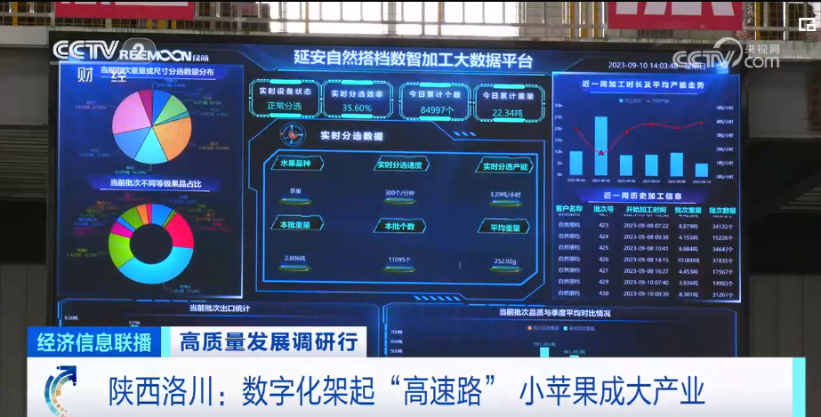 2023年9月25日央视投资资讯