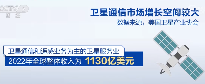 2023年9月29日央视投资资讯
