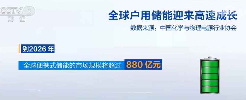 2023年9月2日央视投资资讯