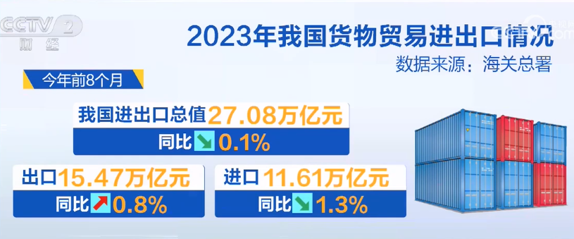 2023年9月7日央视投资资讯
