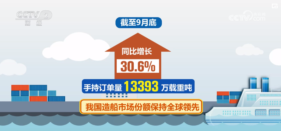 2023年10月12日央视投资资讯