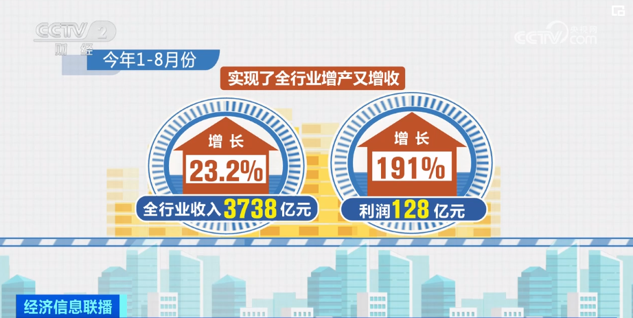 2023年10月12日央视投资资讯