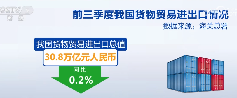 2023年10月13日央视投资资讯