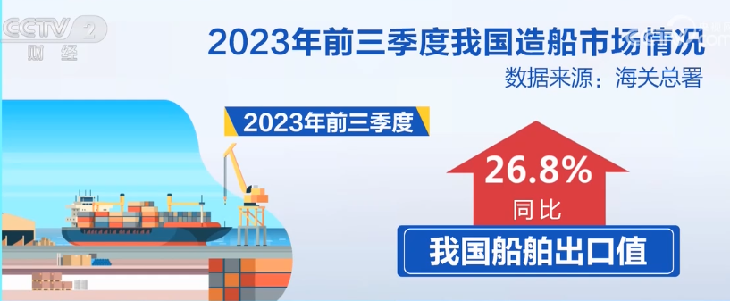 2023年10月13日央视投资资讯