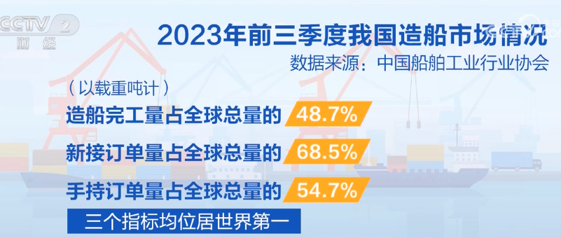 2023年10月13日央视投资资讯