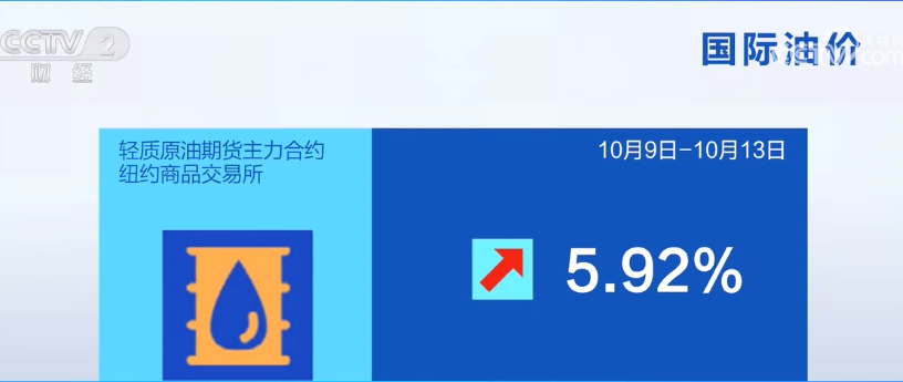 2023年10月14日央视投资资讯