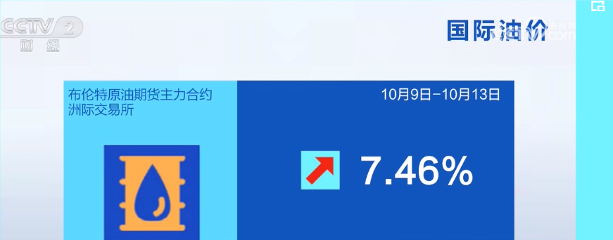 2023年10月14日央视投资资讯