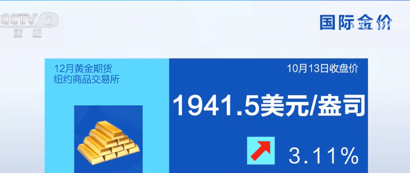 2023年10月14日央视投资资讯
