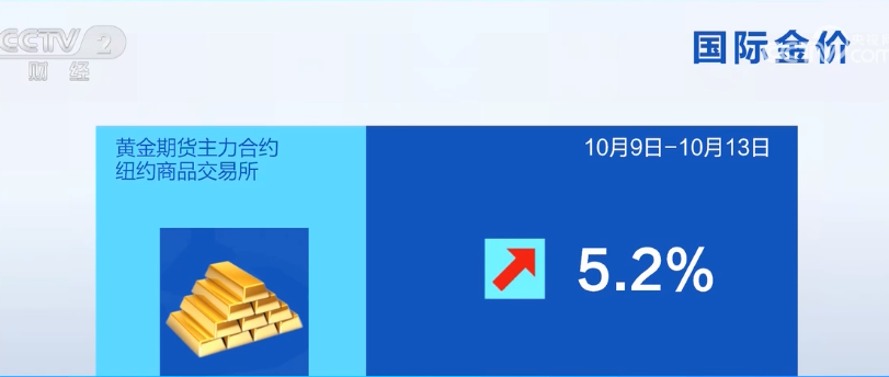 2023年10月14日央视投资资讯