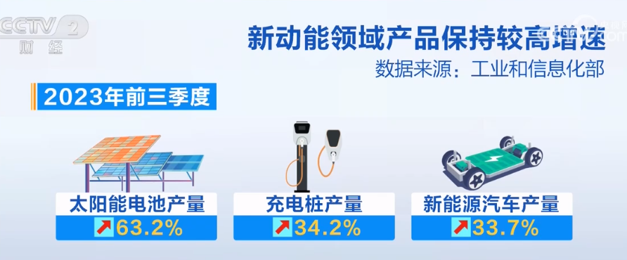 2023年10月20日央视投资资讯