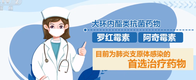 肺炎支原体感染的首选治疗药物为大环内酯类抗菌药物