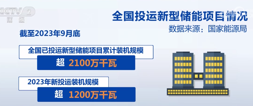 2023年10月27日央视投资资讯