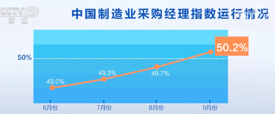 2023年9月30日央视投资资讯