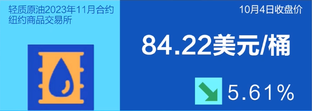 2023年10月5日央视投资资讯