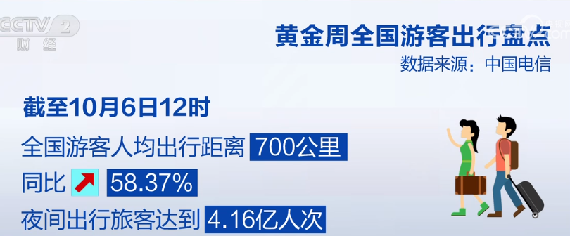 2023年10月6日央视投资资讯