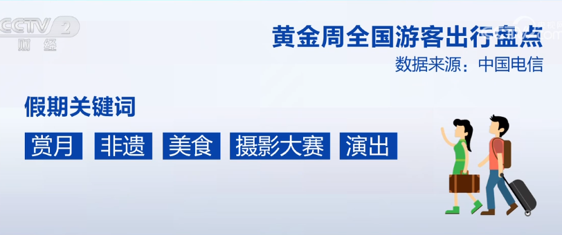 2023年10月6日央视投资资讯