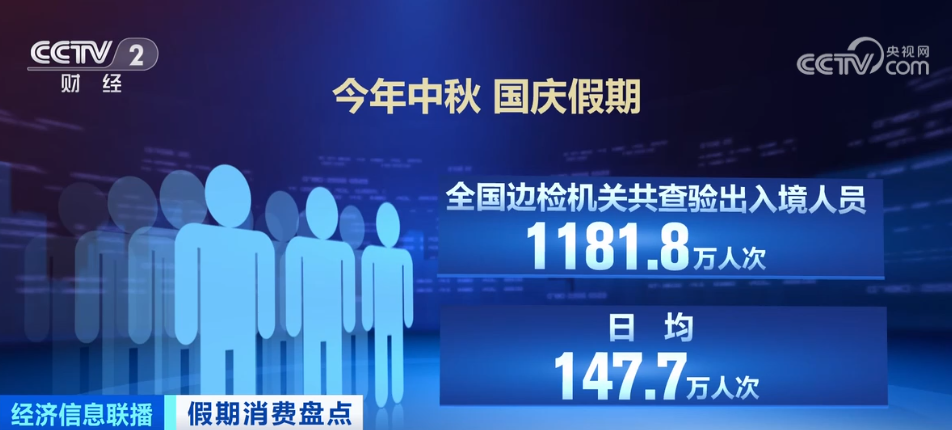 2023年10月7日央视投资资讯