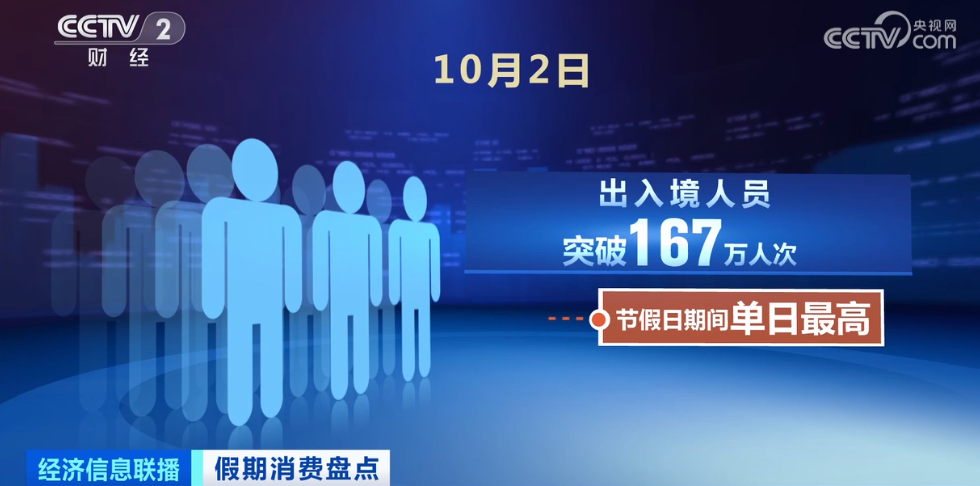 2023年10月7日央视投资资讯