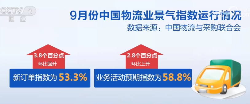 2023年10月8日央视投资资讯