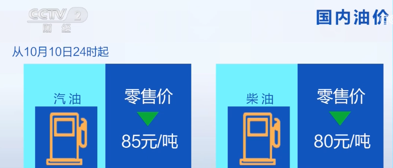 2023年10月10日央视投资资讯