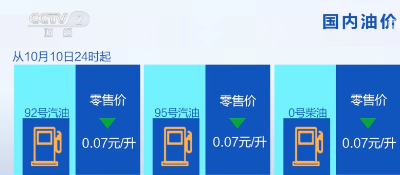 2023年10月10日央视投资资讯